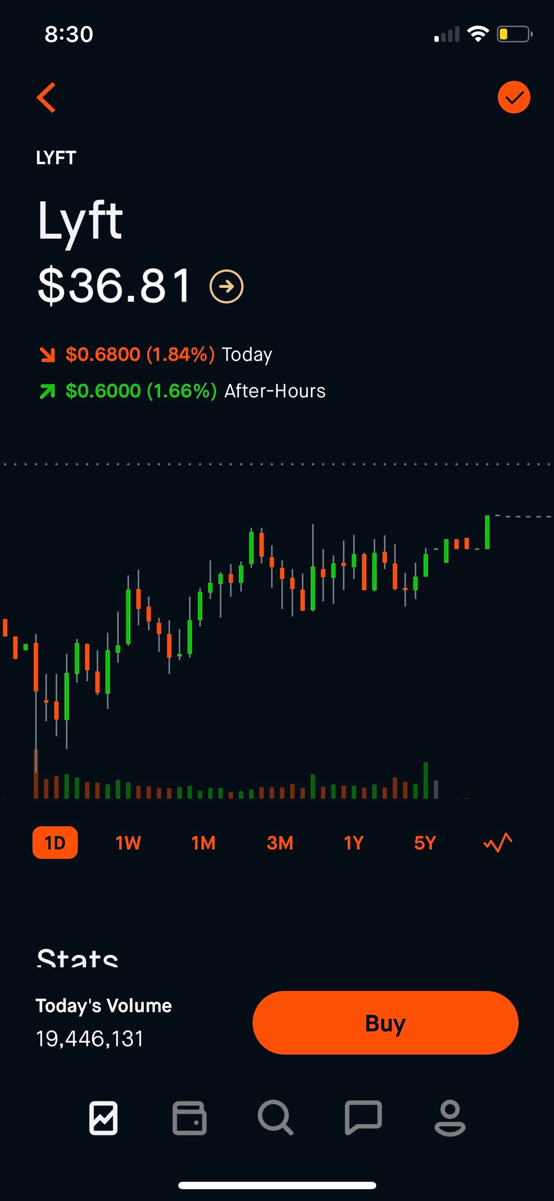 Be a Wolf of Main Street. Join the Hunt for Stocks to Amass a… | by Sara  Gibson | Medium