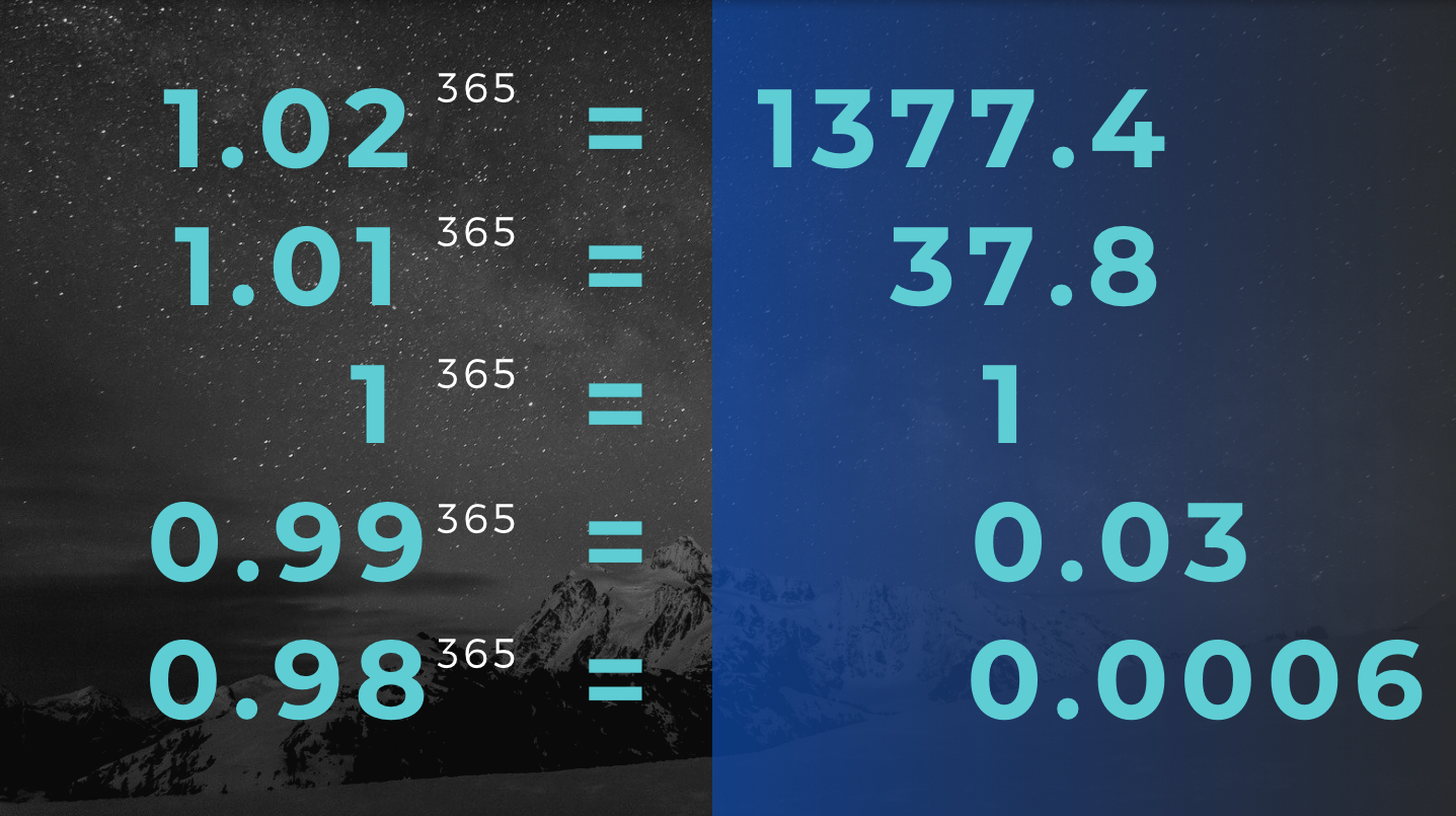 1.01的55次方—堅持下去的力量. 產品經理培訓營Day10：回顧這兩週| by Kristen Xu | Medium