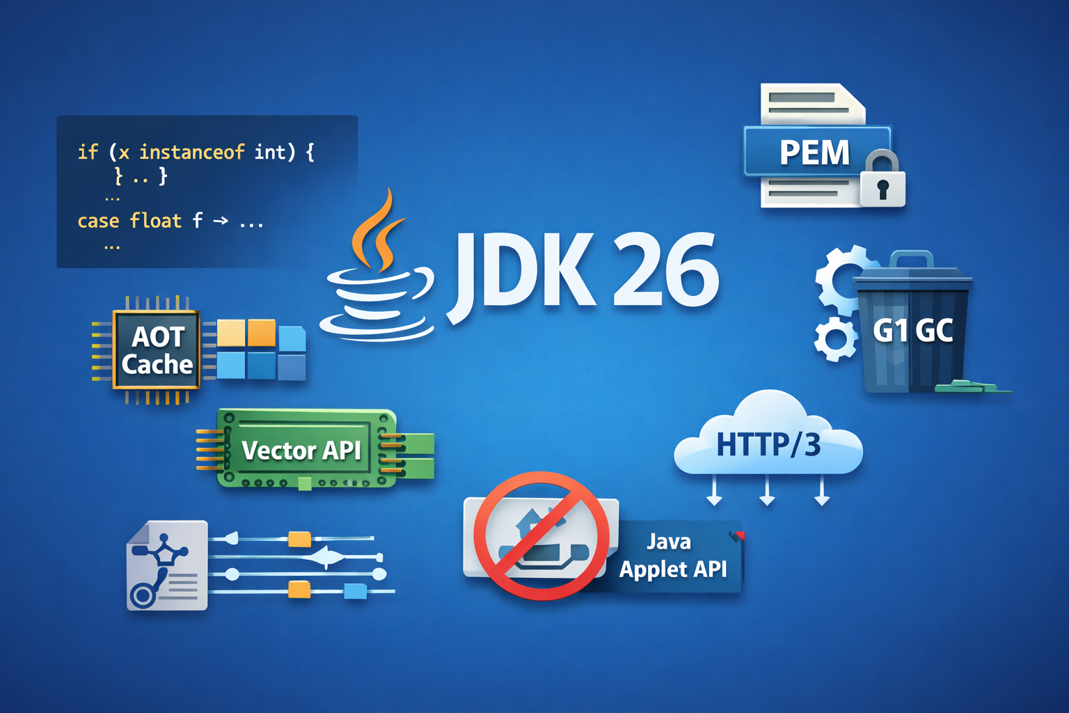 JDK 26: The New Features in Java 26 | by Harry | Javarevisited
