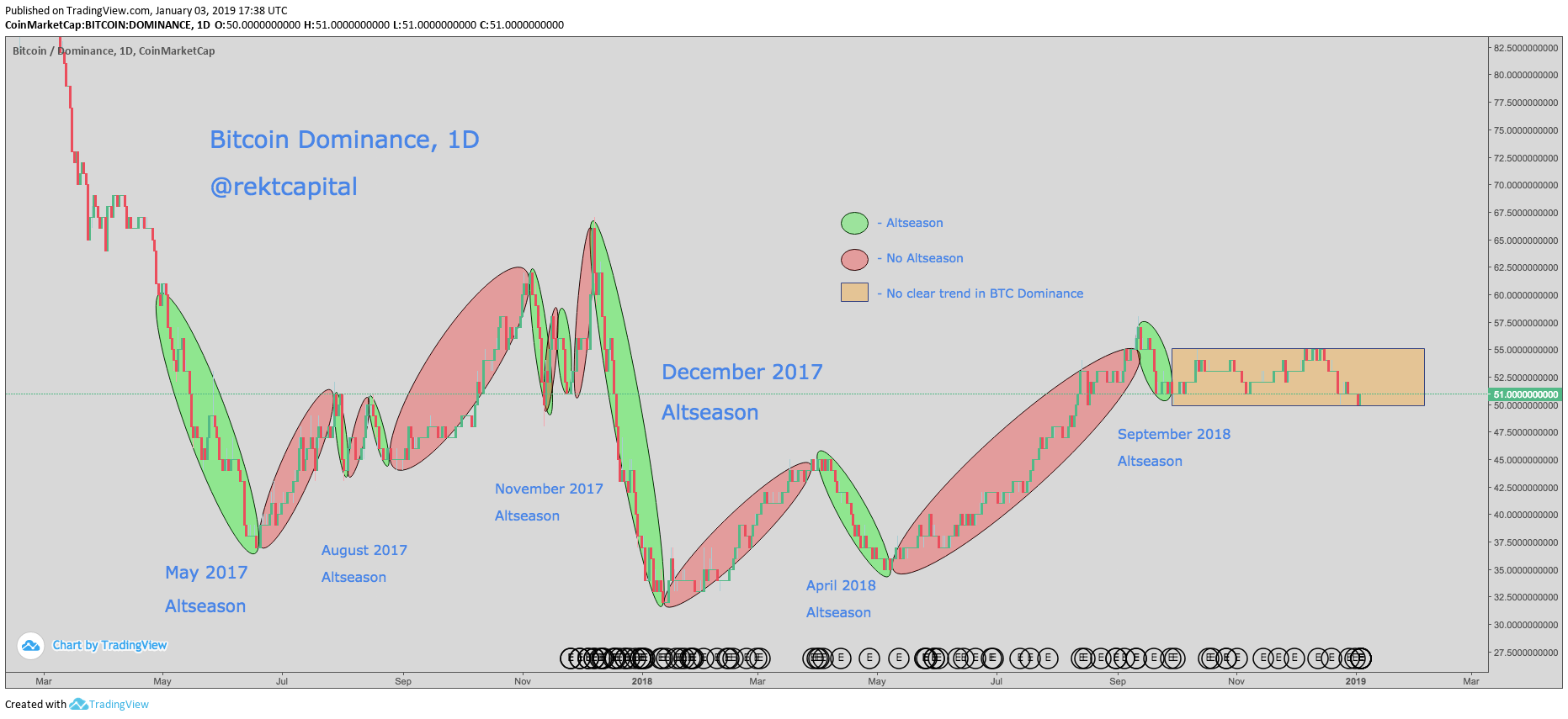 Bitcoin dominance weekly change percent (83) 사진