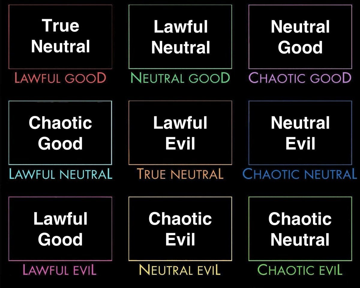 Alignment Chart