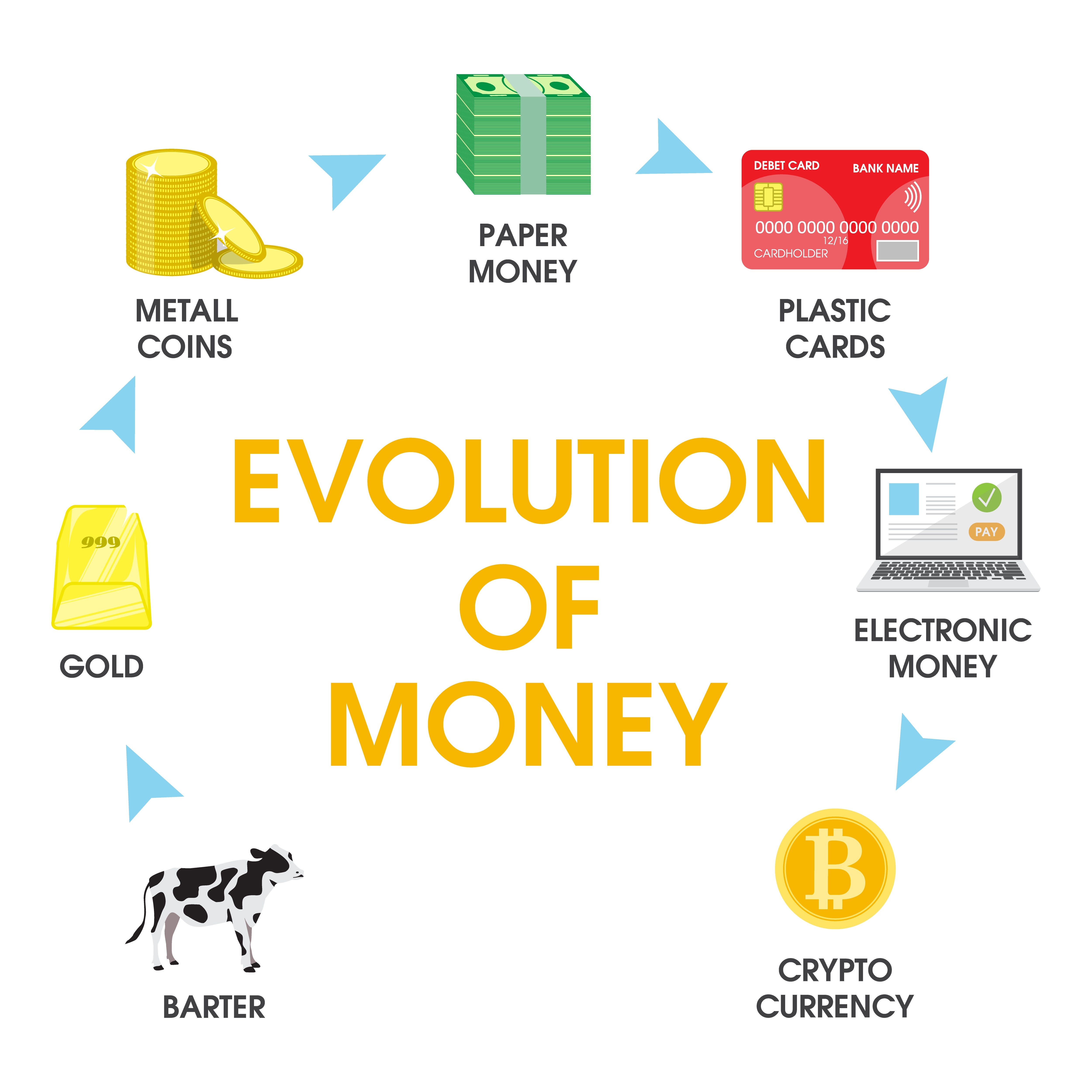 Transformation of money: Fiat to Crypto | by Victoria Davies | Element Zero  | Medium
