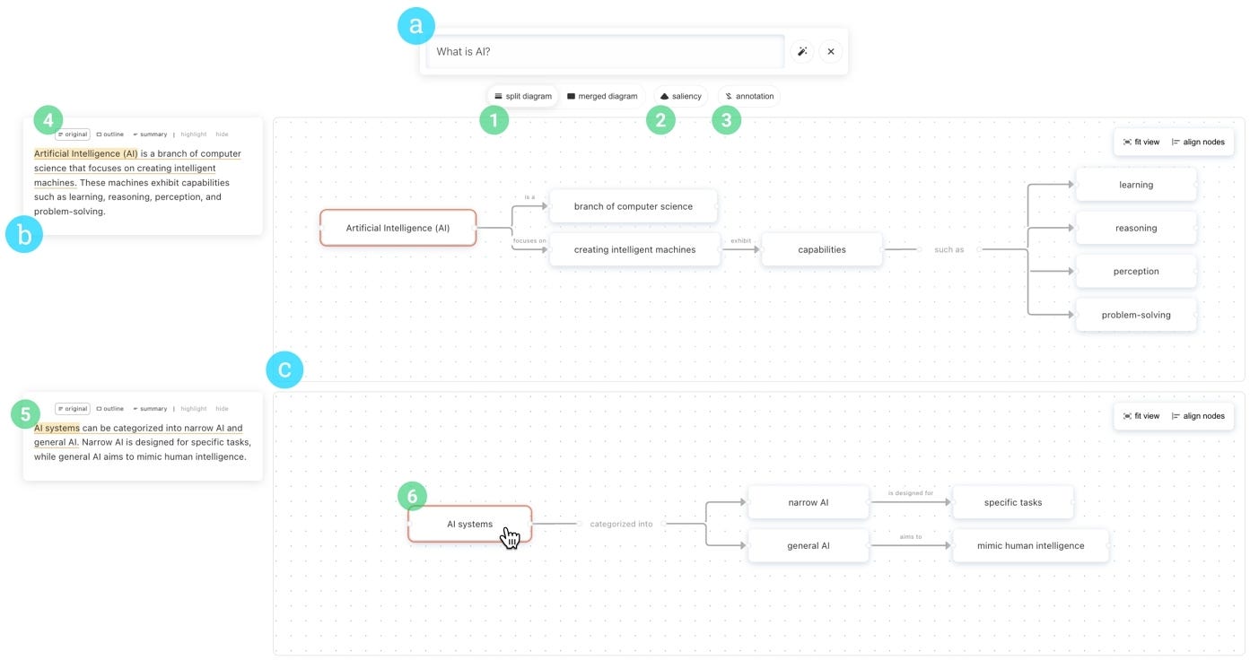 The Graphologue interface. Image Source