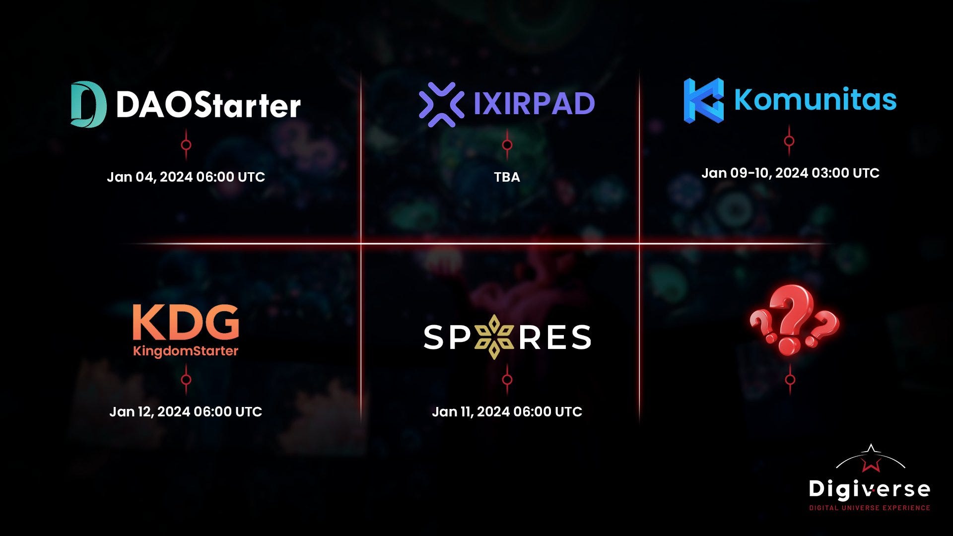 Digiverse Presale Round Info. https://x.com/Digiversede/status/1742913… |  by Digiverse | Medium