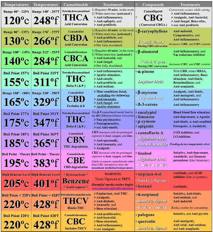 Terpene boiling point myths & flower vaporization | Cannabis Explorations