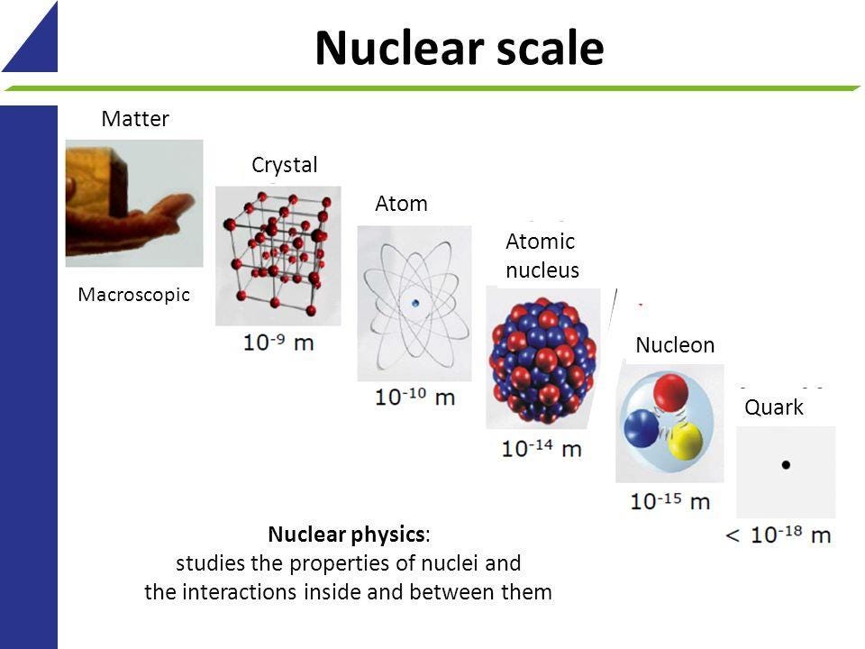How Do We Know How Small An Elementary Particle Is? | by