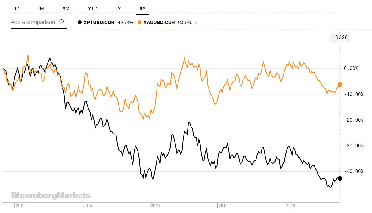 鉑金還是黃金好？. 前言| by 艾倫│寶石Insider | Medium