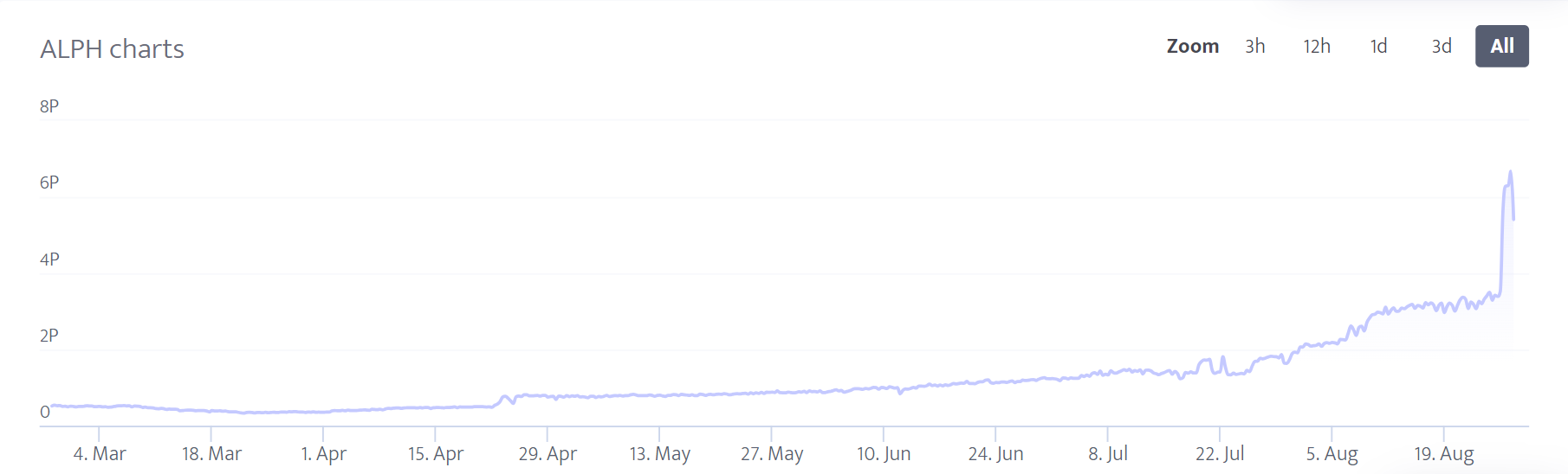 Yesterday, Home Alephium Mining Became Obsolete | by Nate Schweizer | Medium