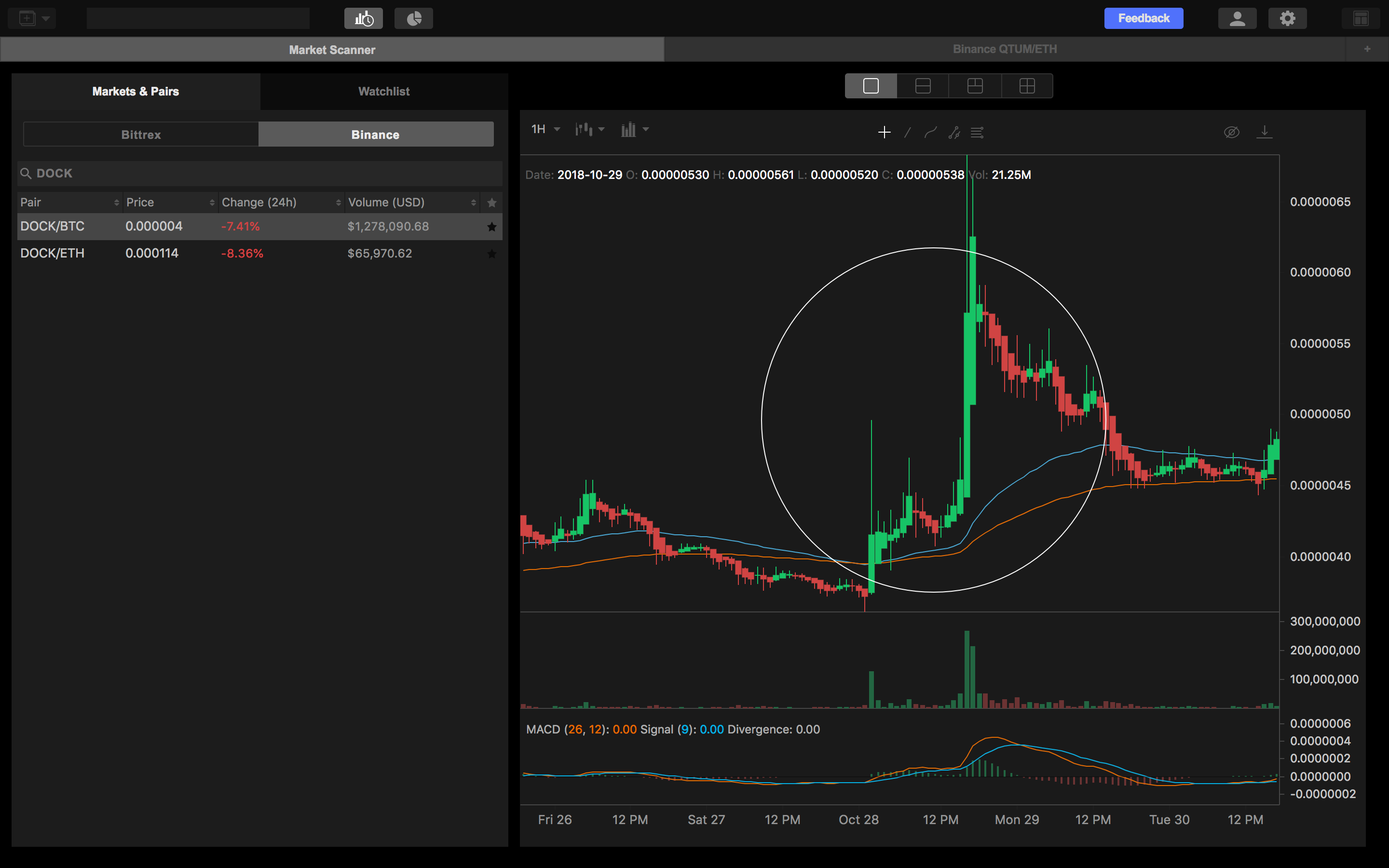 Trading Micro Cap Coins: How to Reduce Risks and Increase Profits | by  Kattana | Medium