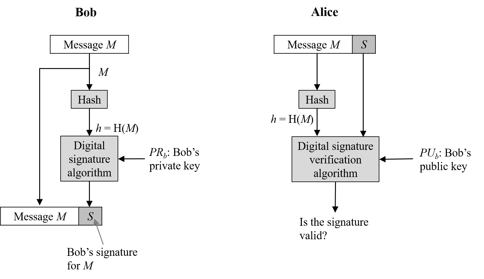 Cryptographic Hash Functions: A Hands-on Introduction | by Manar Mohaisen |  Medium