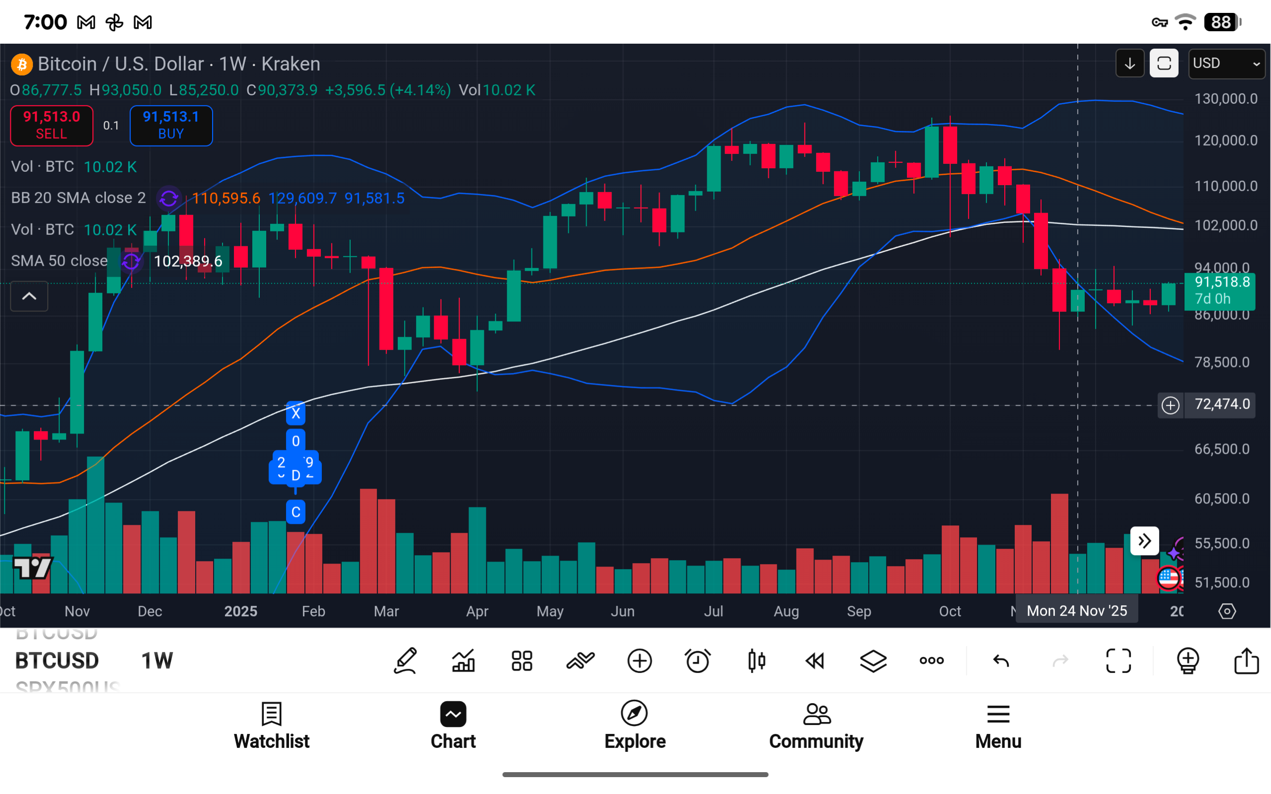 Bitcoin, Liquidity, and the Architecture of the Next Move | by Michael P.  Di Fulvio | Coinmonks | Jan, 2026 | Medium