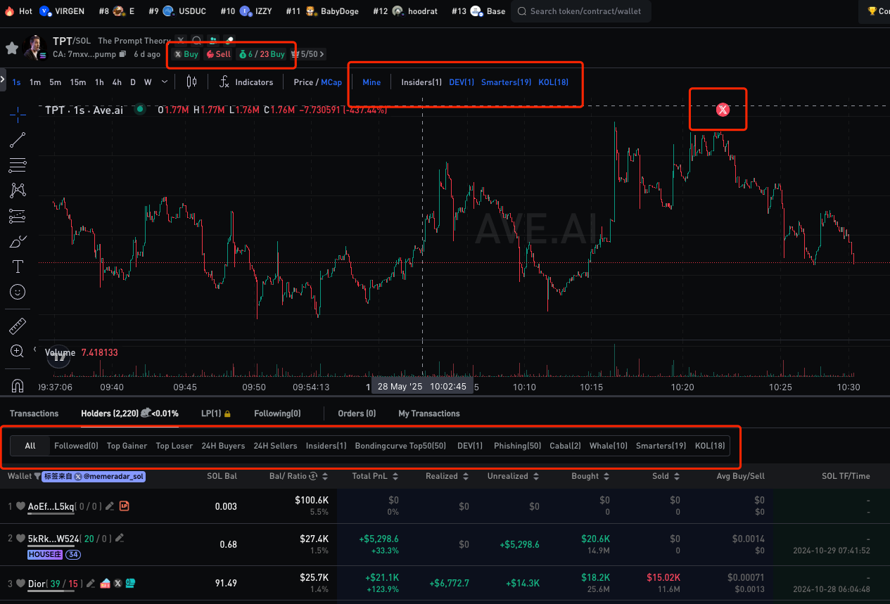 The Hunt for the Ultimate Meme Coin Sniping Strategy | by Ave AI |  Coinmonks | Medium