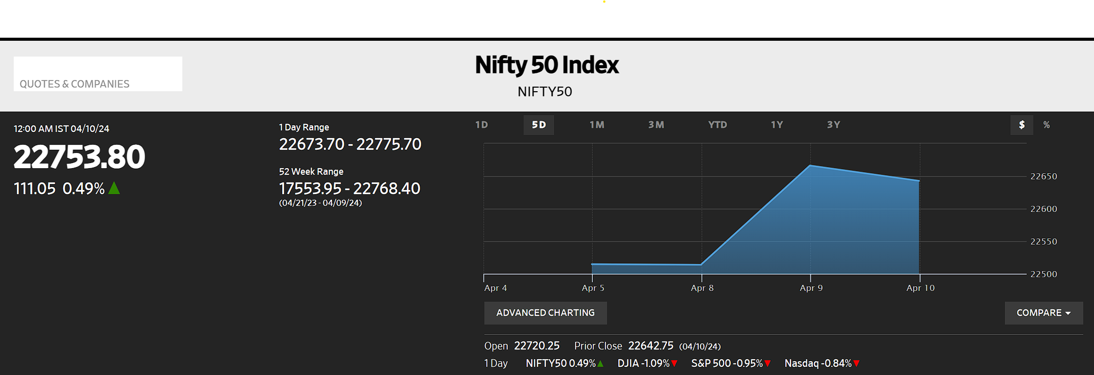 Yahoo Finance API with Nifty 50 Stocks [Name] | by kamal chanchal | Medium