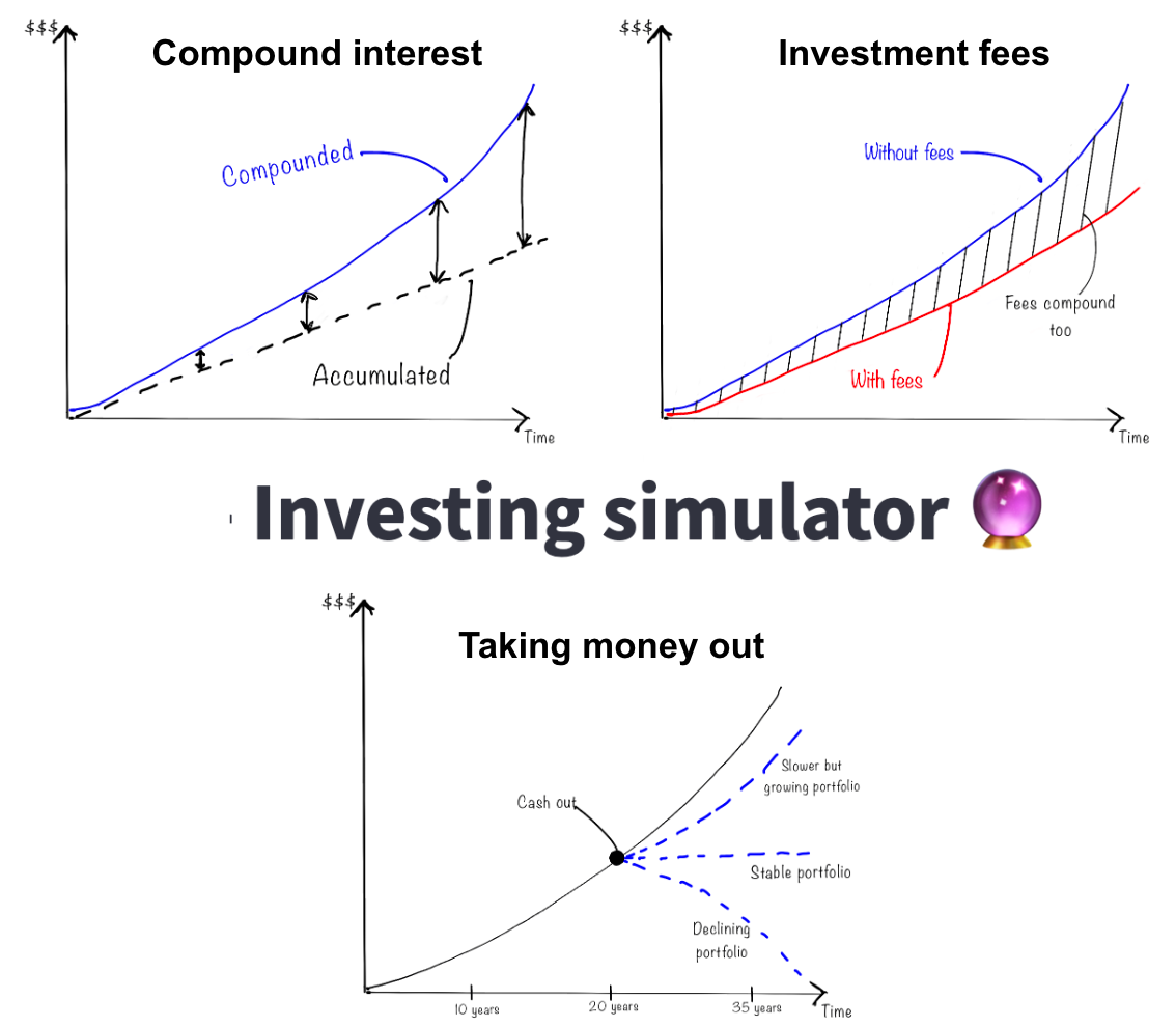 Investing: concepts and simulations | by Othmane Hamzaoui |  DataDrivenInvestor