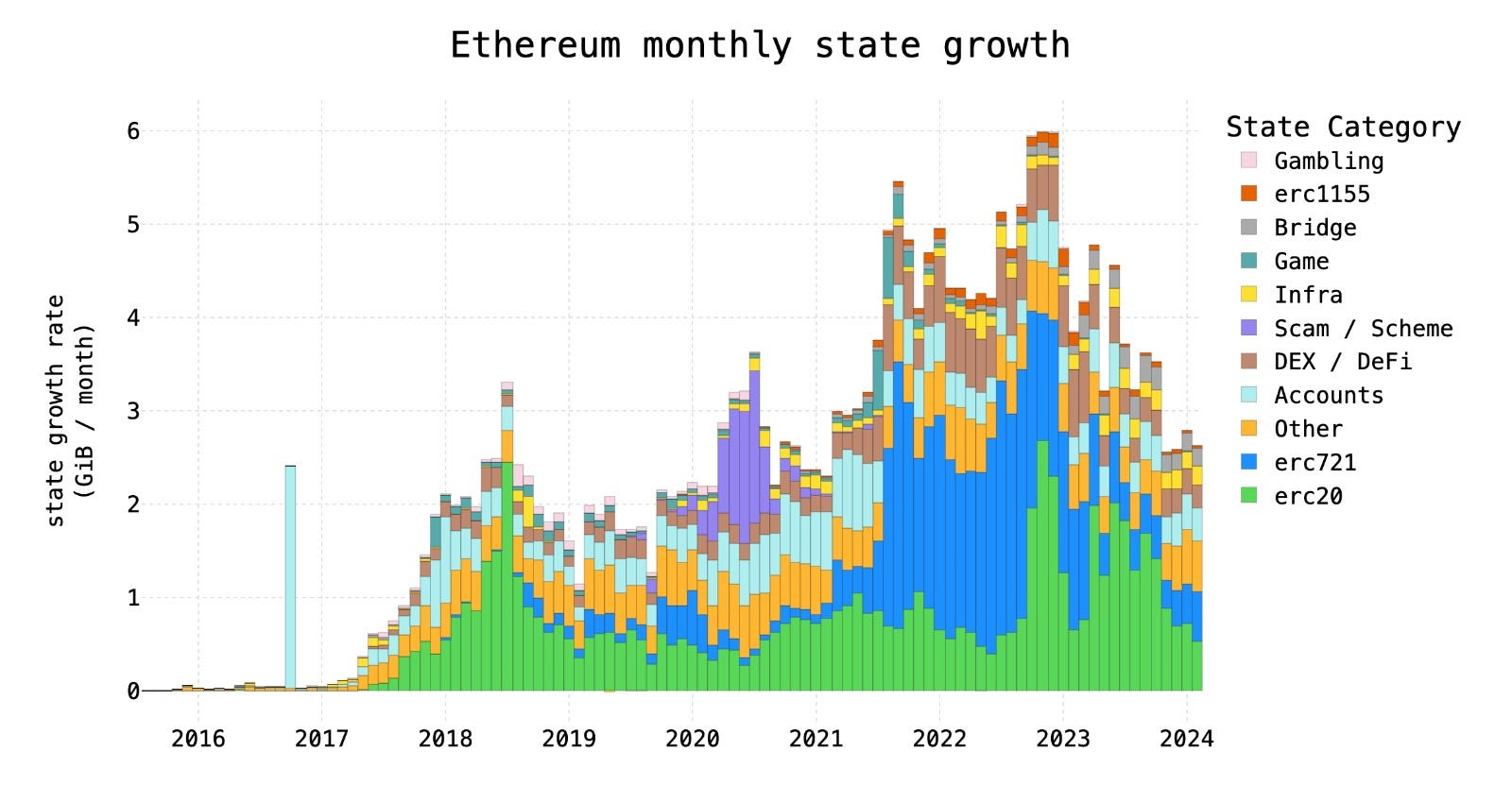 L2 Fees Are Cheap — So Why Does Ethereum Still Feel Heavy? | by  Infiniteultra | Dec, 2025 | Medium