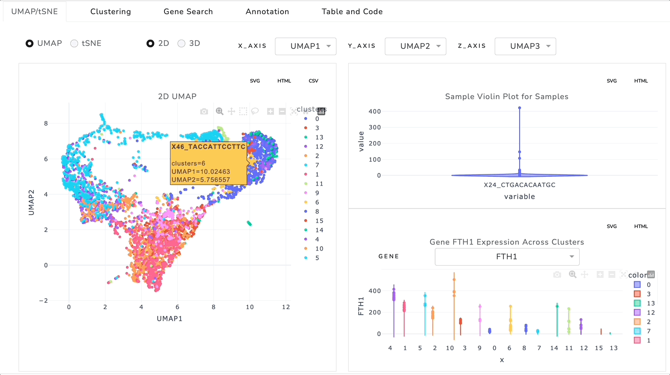 Visualisation single-cell