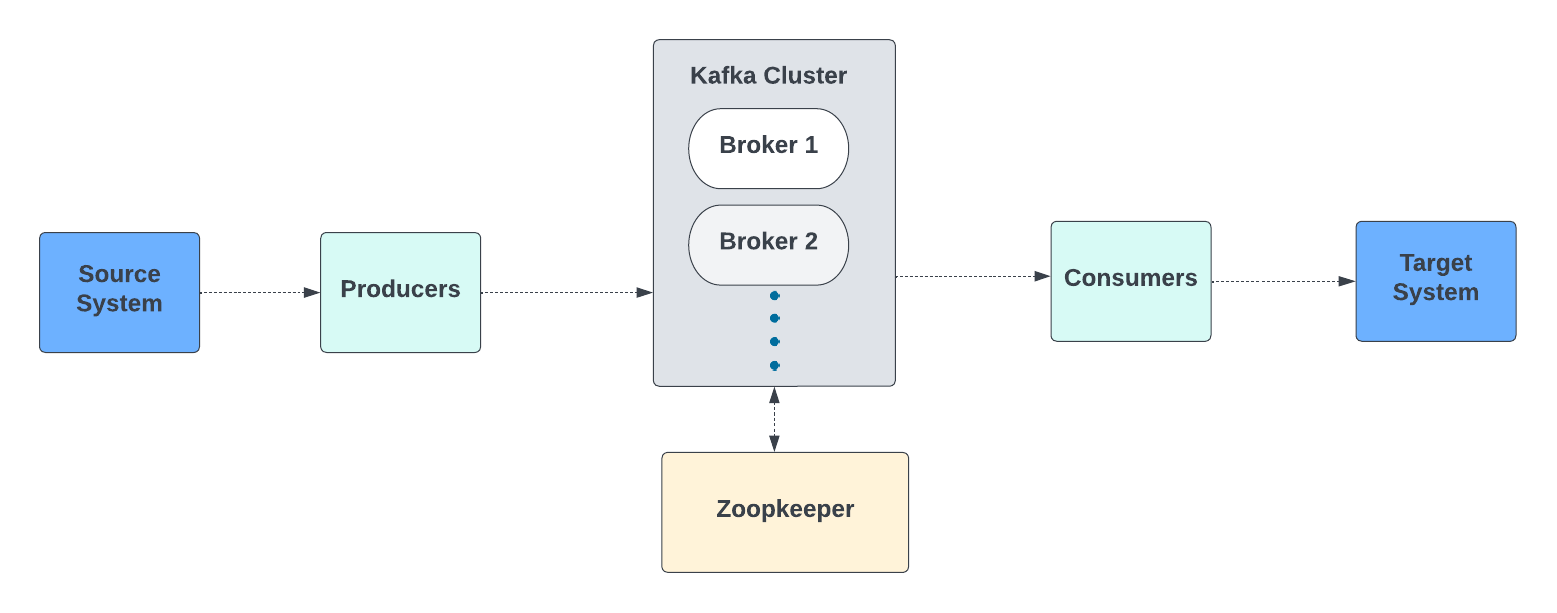 Apache Kafka Understanding Key Concepts and Components
