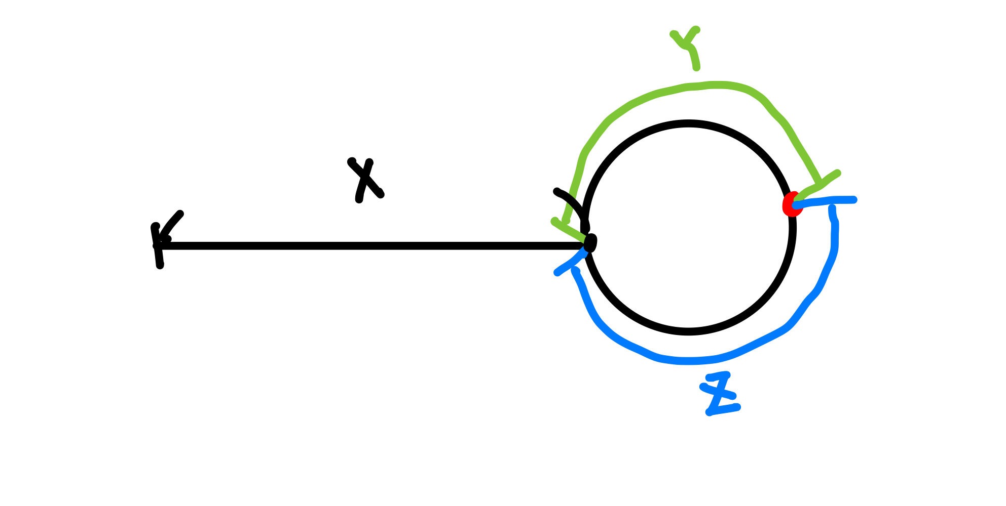 My Cracking the coding interview notes (Question 2–8) | by JesseChen |  Medium