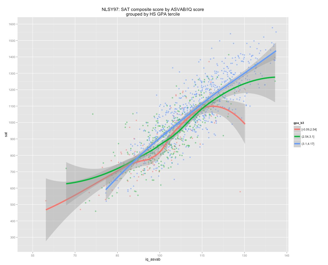 Yet another piece about IQ. In this article, we will dive into the