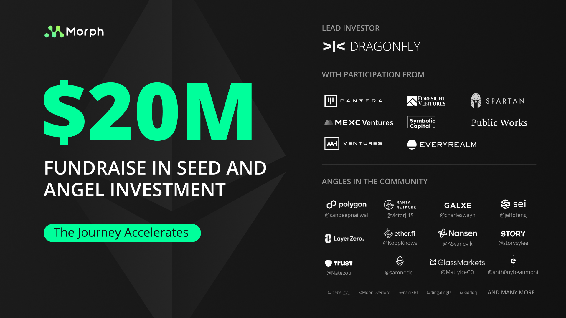 Morph Announces $20MM Fundraise in Seed and Angel Investment | by Morph |  Medium