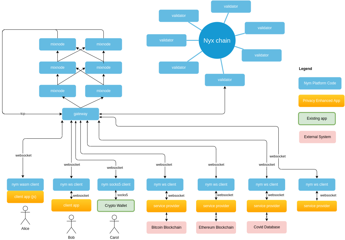Pastenym — A privacy-friendly sharing service | by Oheka | No Trust Verify  | Medium