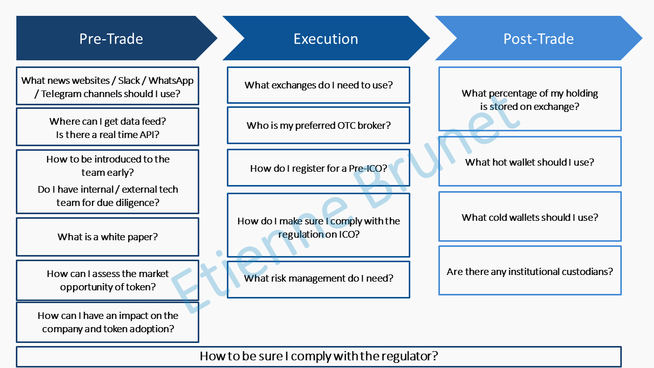 So, you want to start or invest in a Blockchain crypto fund? Part I/II | by  Etienne | Medium