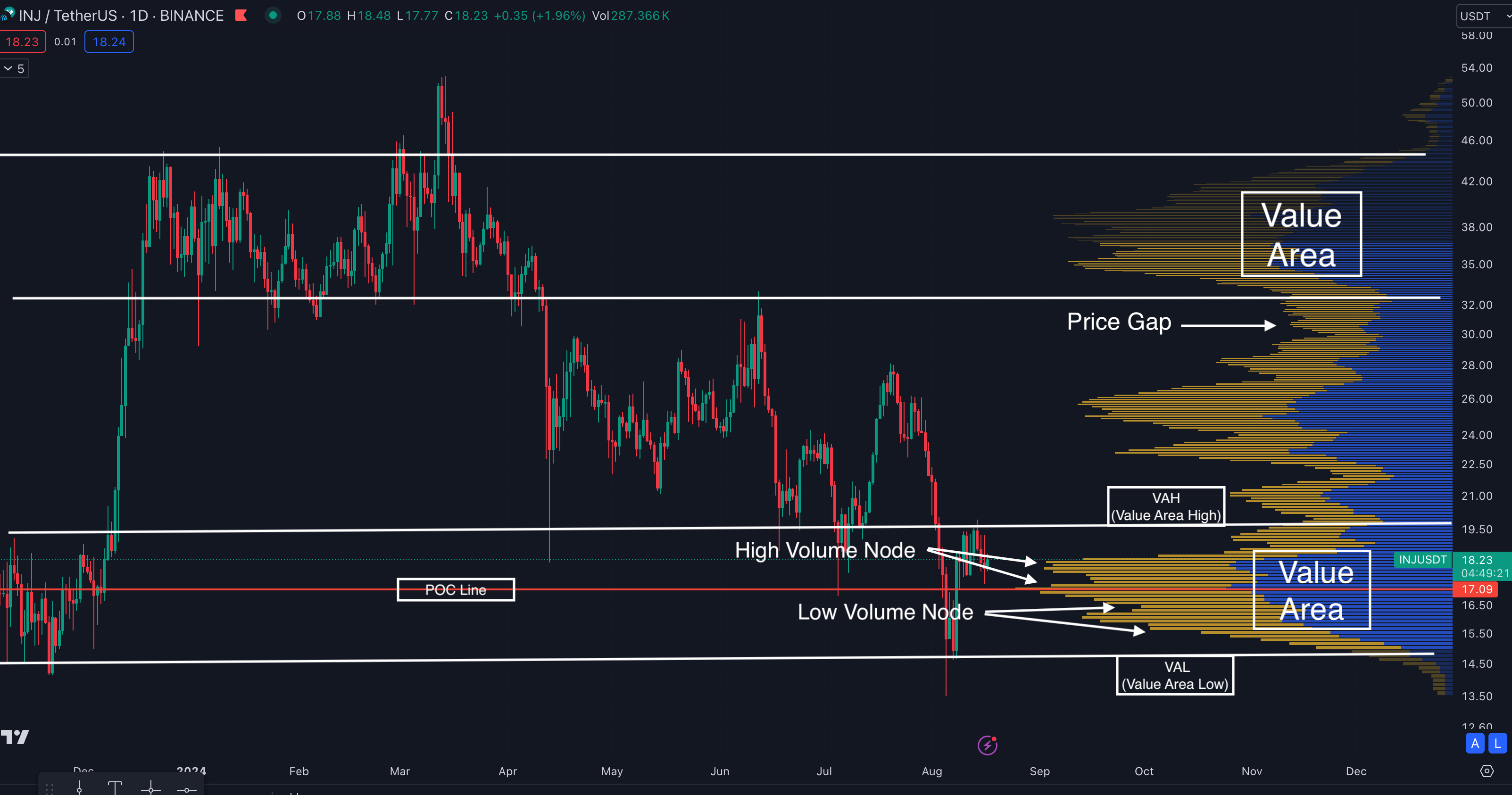 Using Horizontal Volume Profile to Spot Key Support and Resistance Levels  in Trading | by Yuriy Zalutskyi | Coinmonks | Medium