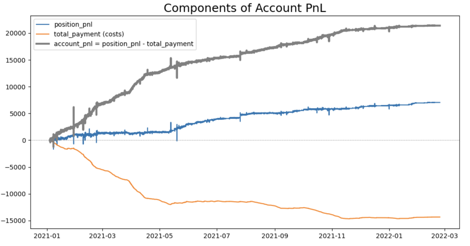 A Funding Rate Arbitrage Strategy Prototype for Individual Investor | by  QUANTLAND | Quantland | Medium