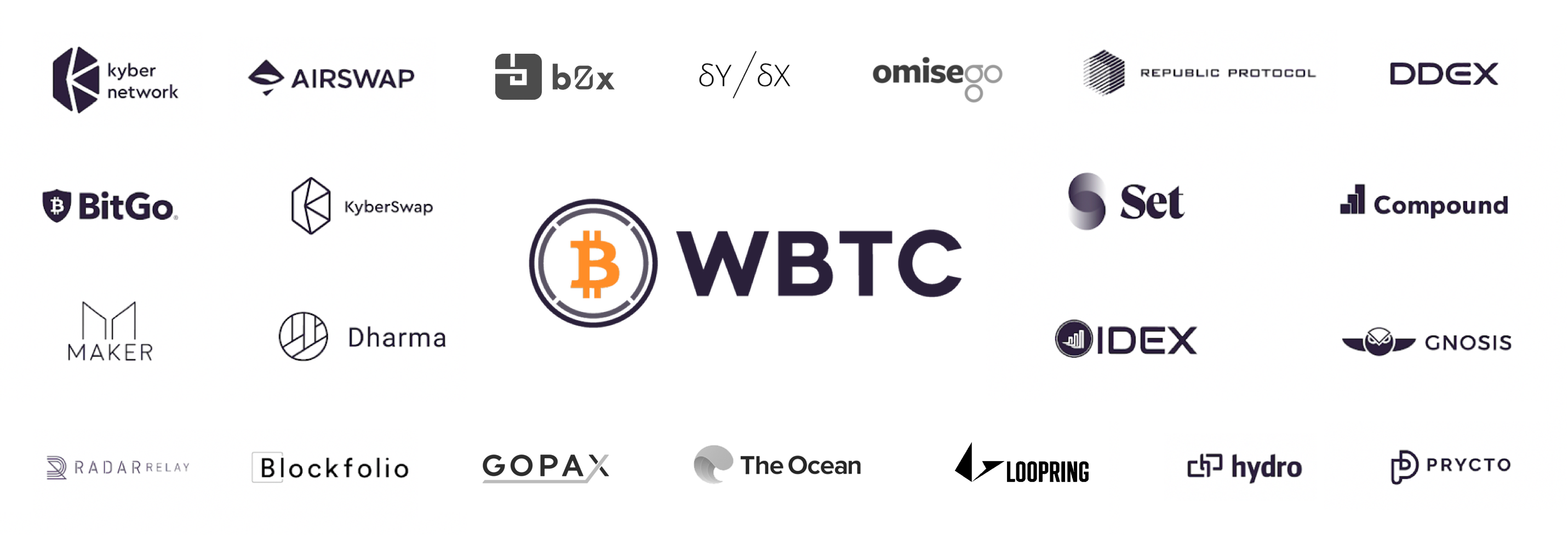 WBTC 현황 업데이트. 업계의 열렬한 지지와 함께 WTBC가 발표된 이후로 2달이 지났습니다… | by Anton Buenavista  | Kyber Network | Medium