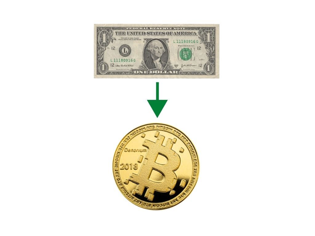 5 Ways How To Buy Bitcoin Anywhere In The World | by Collective Holdings |  The Capital | Medium