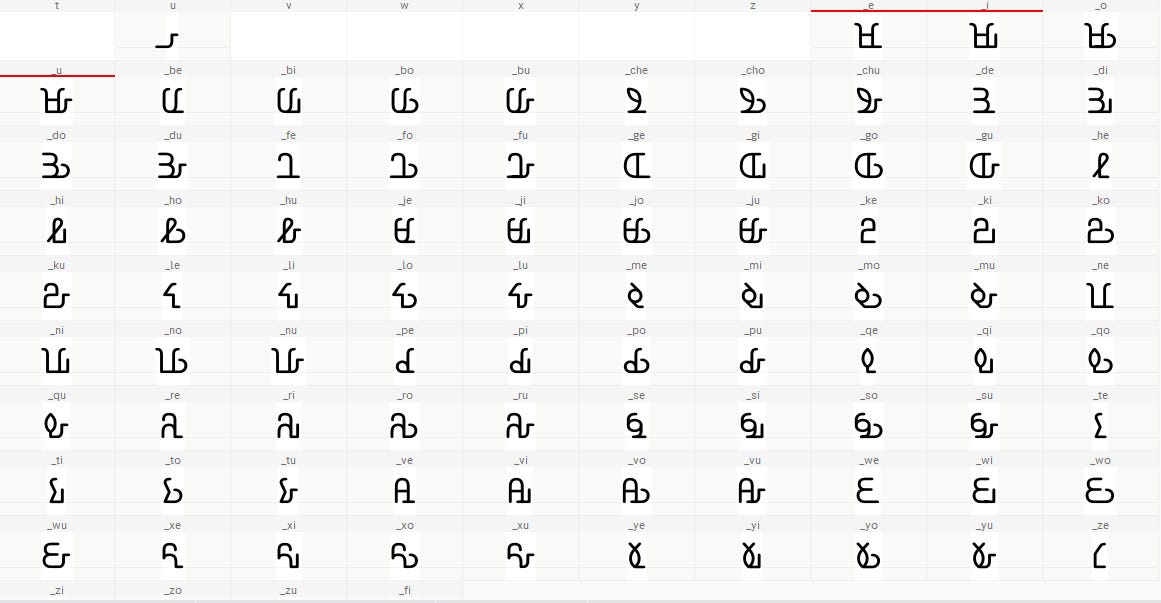 Bantu Script Laotian Script