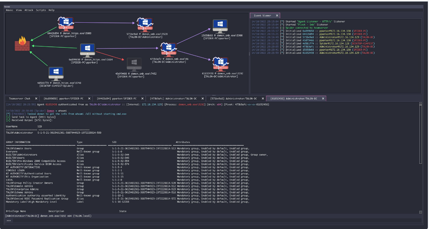 Home Grown Red Team: SMB Pivots With Havoc C2 | by assume