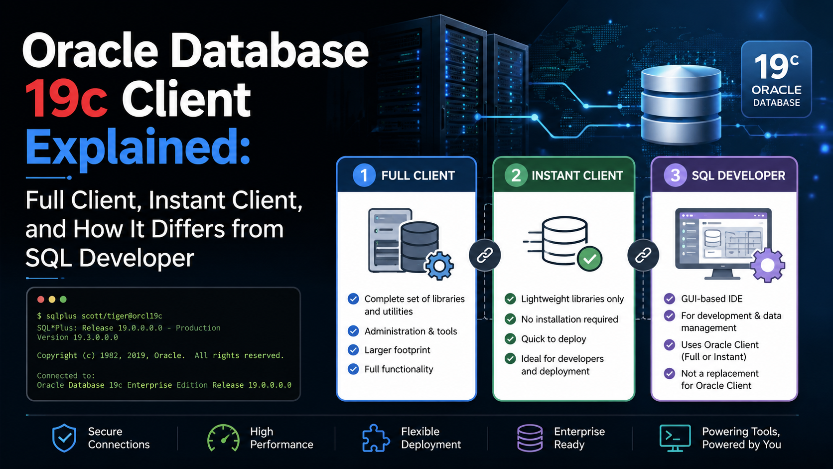 Oracle Database 19c Client Explained: Full Client, Instant Client