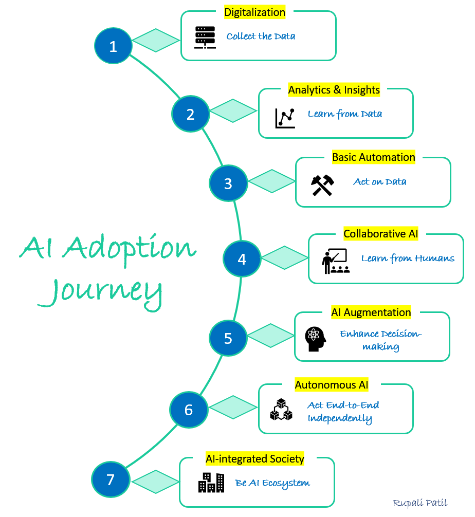 AI Adoption Trends and Community Support in the Philippine Digital Ecosystem