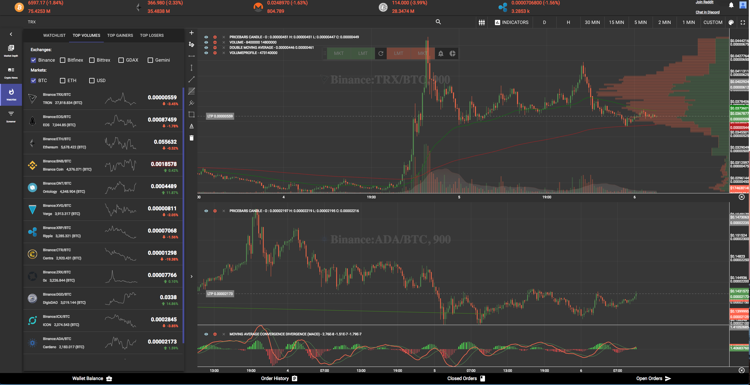 Introducing Crypto Trading Hub. Like many people in the crypto world, I… |  by Anand Aravindan | Medium