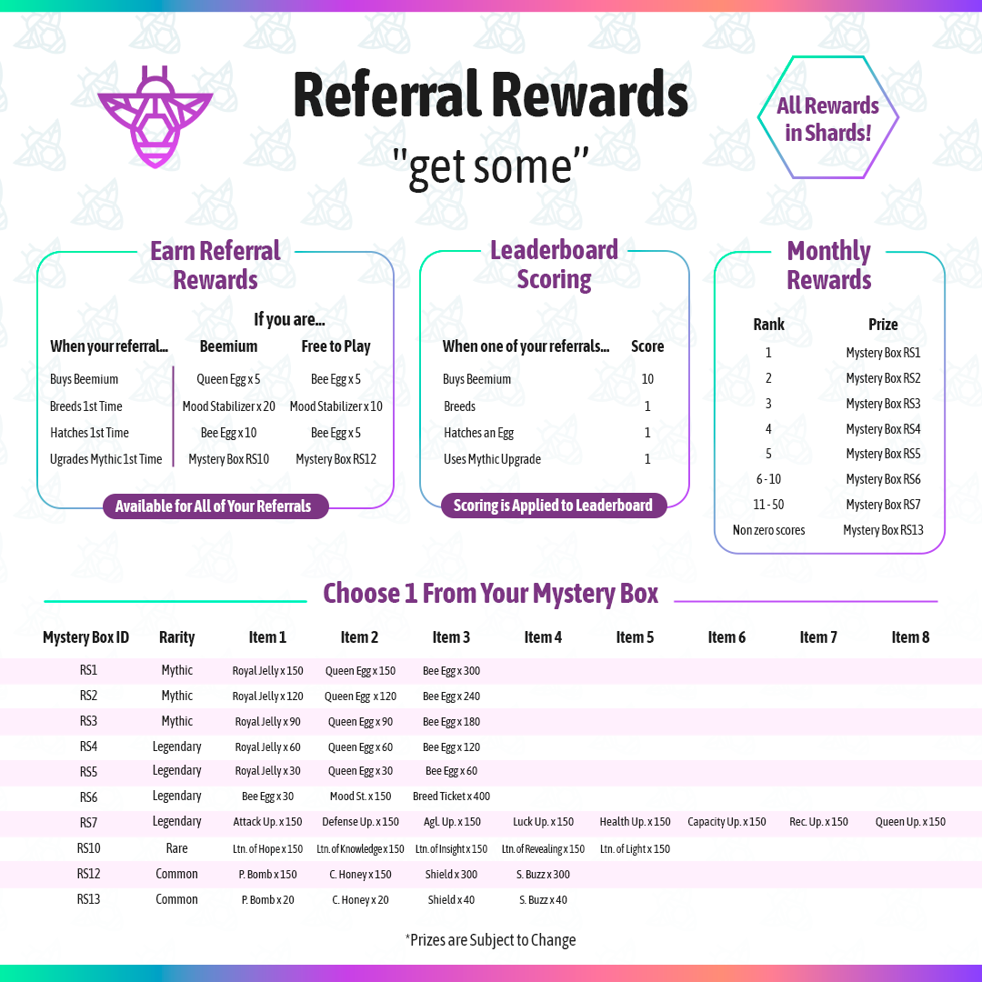 Honeyland Update. March 15, 2024 | by Honeyland | Medium