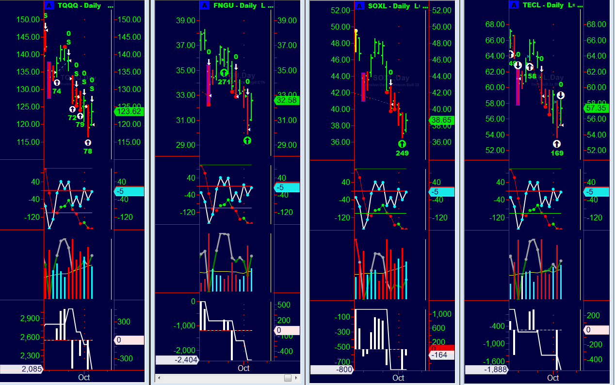 Rally with the leveraged ETFs?. The market, and its stocks, either goes… |  by Michael Petryni | Medium