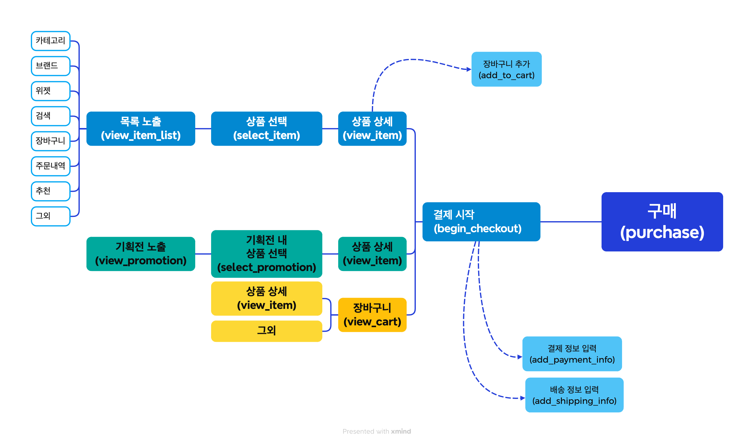 클라리피끄 듀얼 에센스 50ml : 롯데백화점, image size:2468x1450