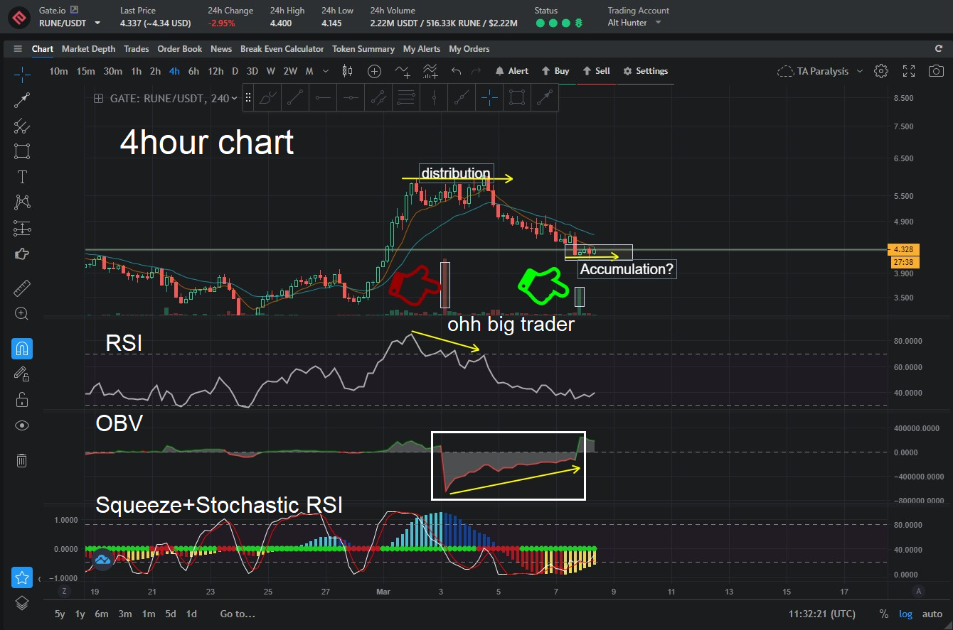 How to read the On Balance Volume (OBV) Indicator | by Skyebits | Gate.io  Altrady Set-up | Medium