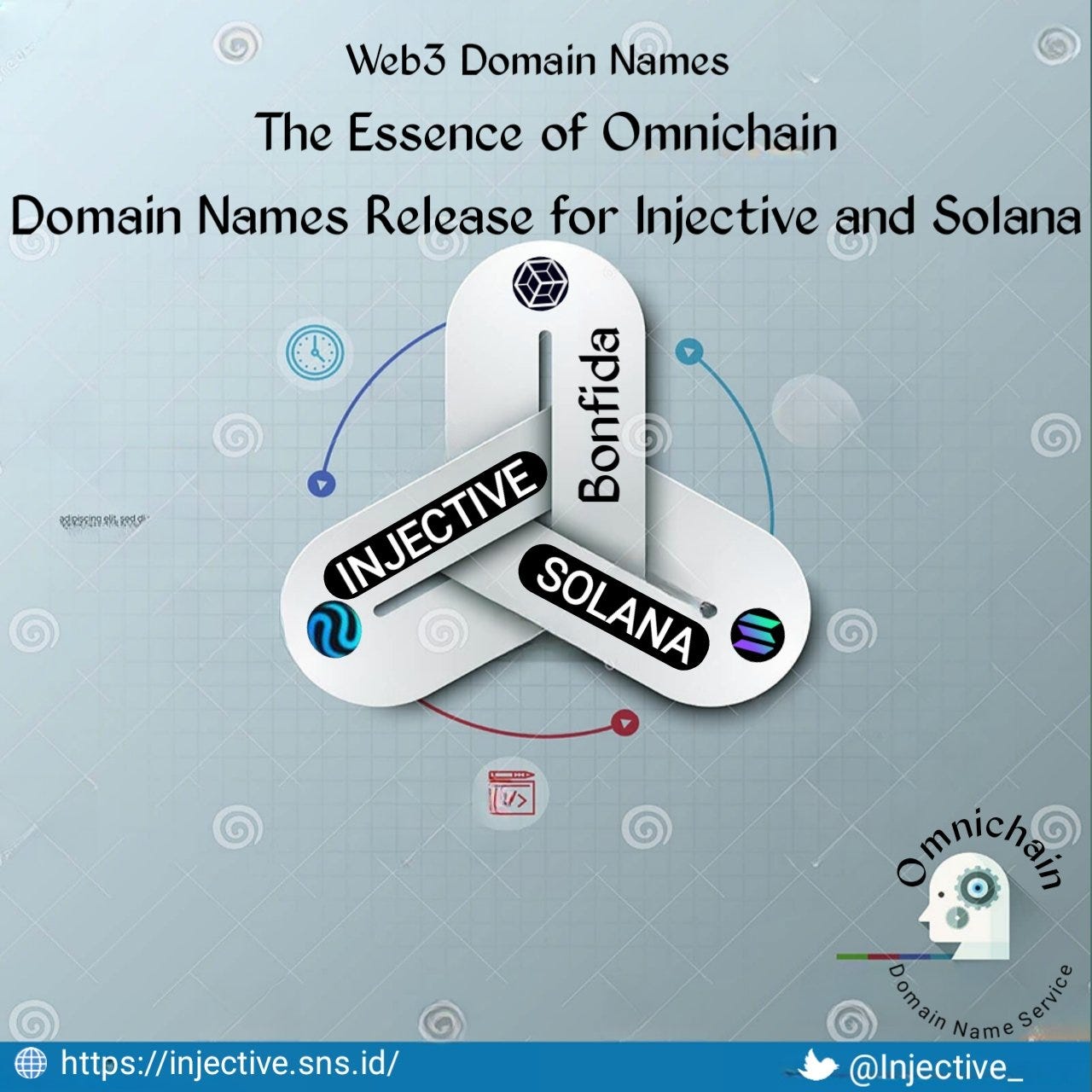 Web3 Domain Names,the Essence of Omnichain Domain Names Release for  Injective and Solana | by Joseph Ekene | Medium