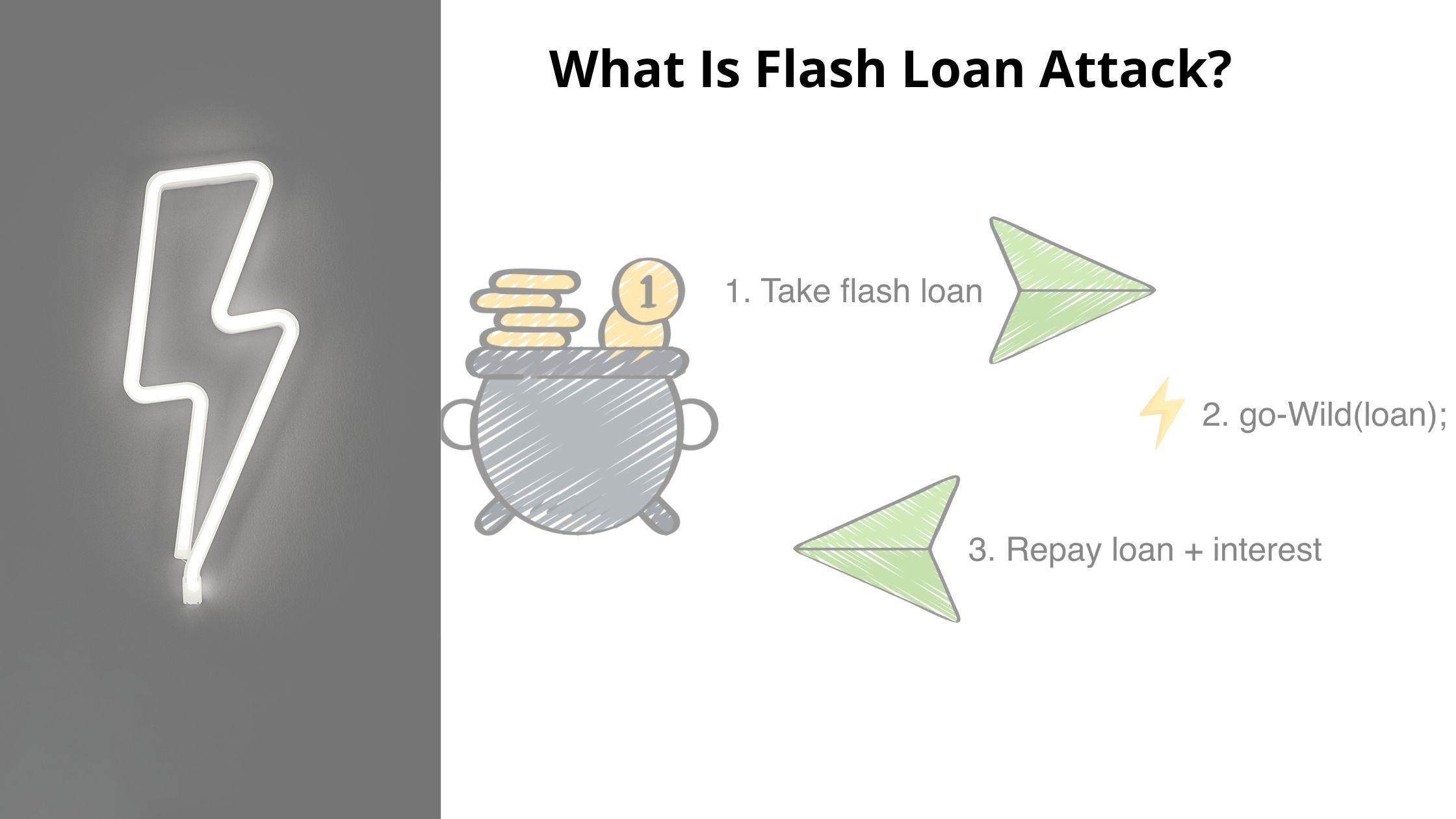 What Is Defi Flash Loan & How to prevent Flash Loan Attacks? | by  @pramodchandrayan | Geek Culture | Medium
