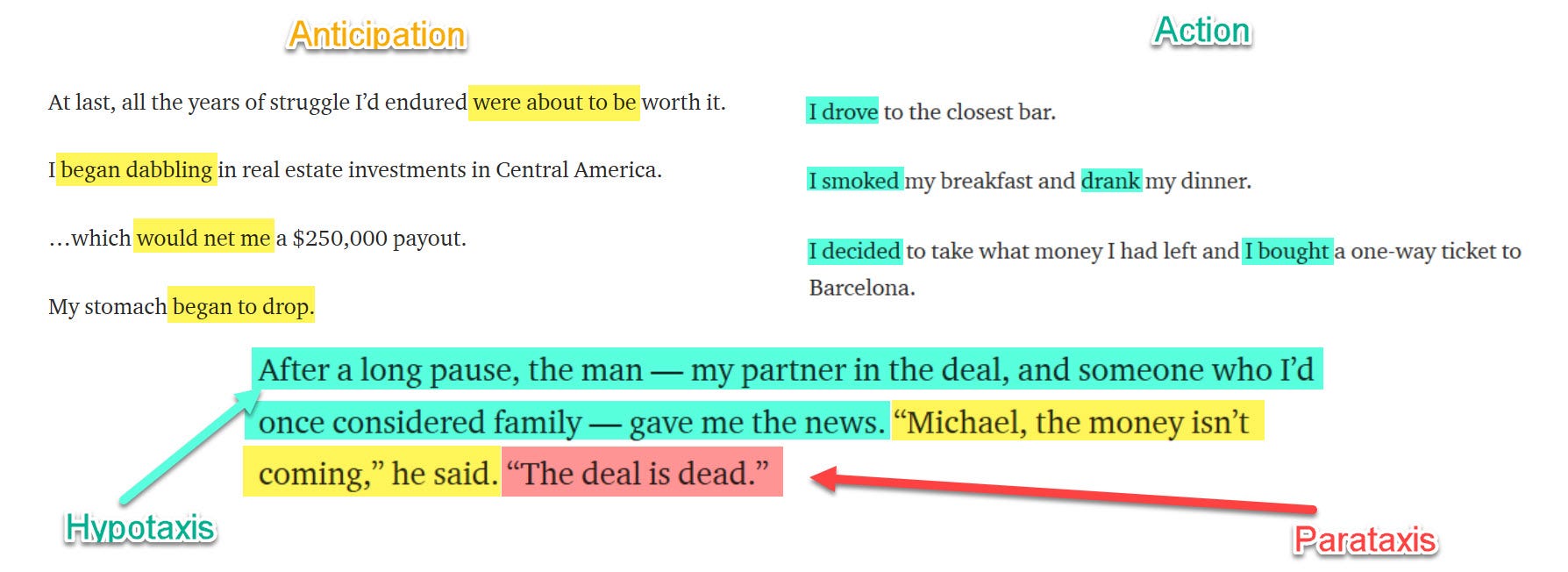 How To Keep Your Readers Hooked Long After the First Line | by Todd Brison  | Better Marketing