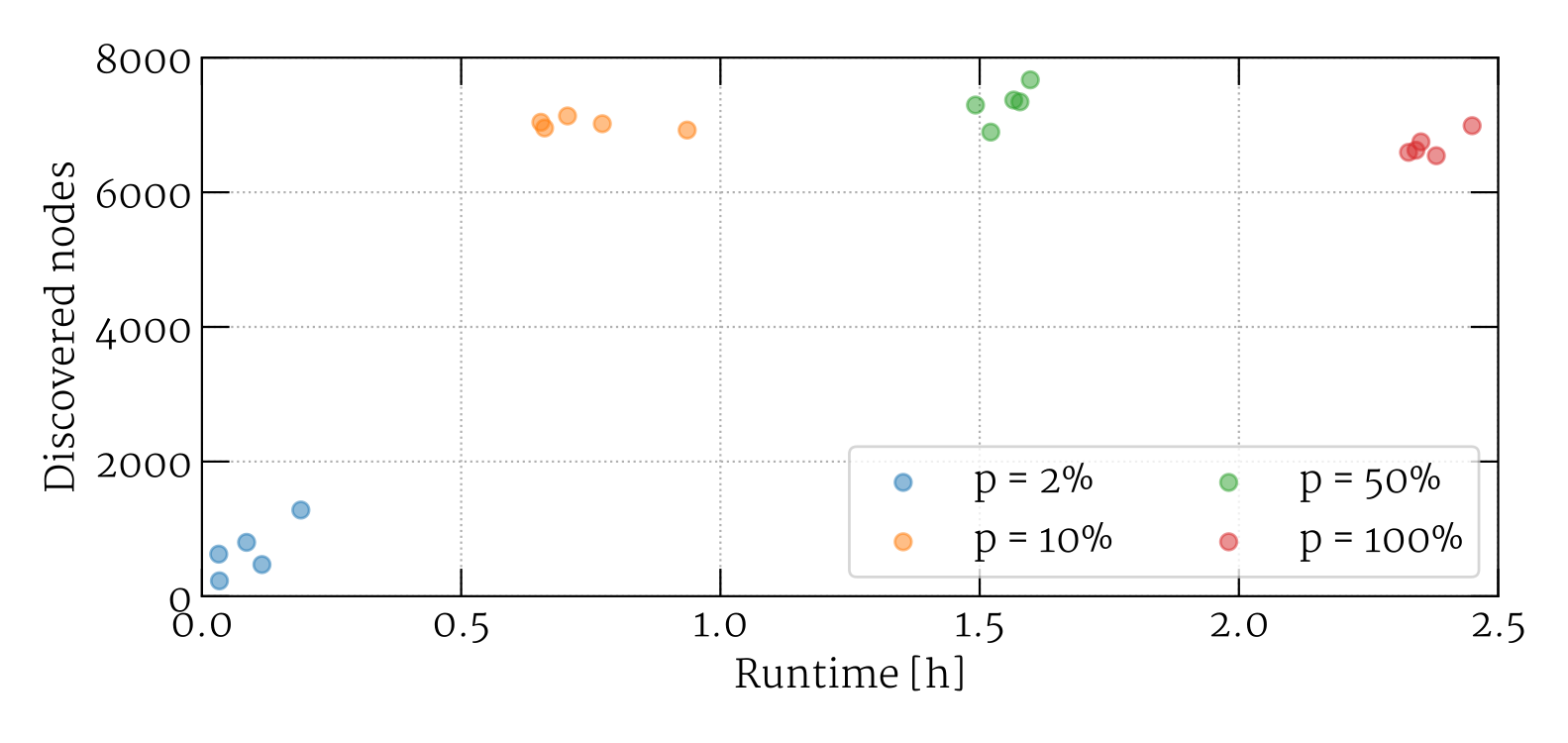 Designing a Bitcoin node crawler. In this article, some basics of the… | by  Dr. Johannes Hofmann | Medium