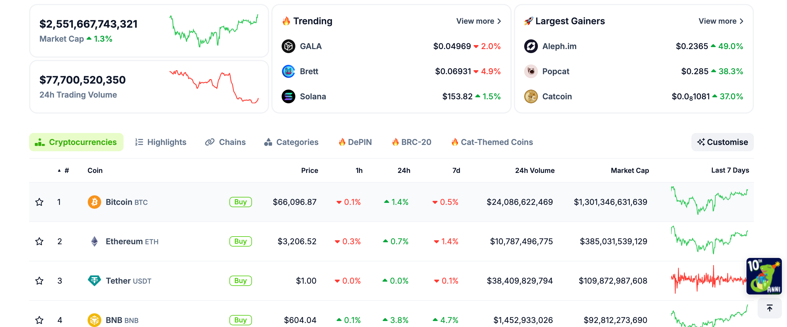 4 Resources for Discovering the Next 100X Crypto Gem | by Shogun Saski |  Medium