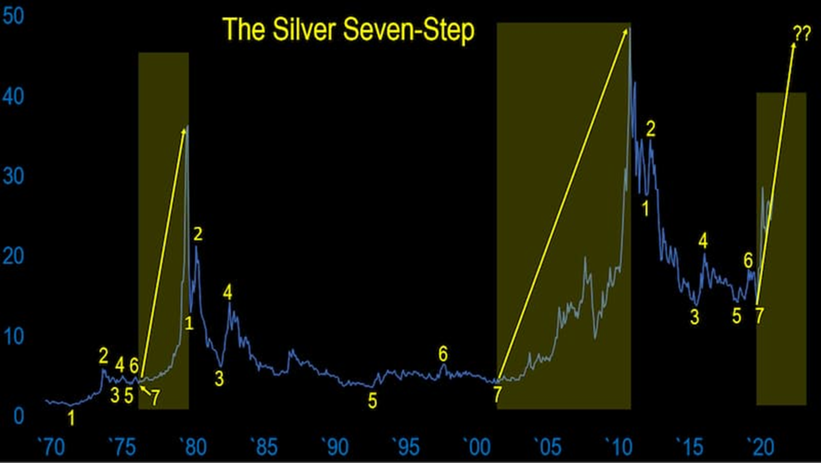 Why Silver Prices are Destined to Cross Triple-Digit Levels | by Jeff  Opdyke (Jeffo) | Jan, 2026 | Medium