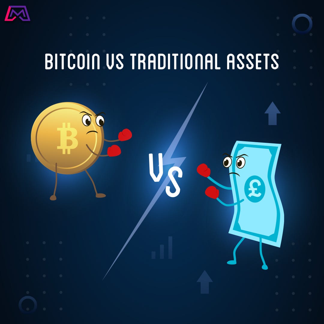 Bitcoin vs Traditional Assets. With significant spikes over the past… | by  Lootmogul | Medium