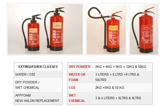 Class C Fire Extinguishers are Used for Electrical Fire Safety