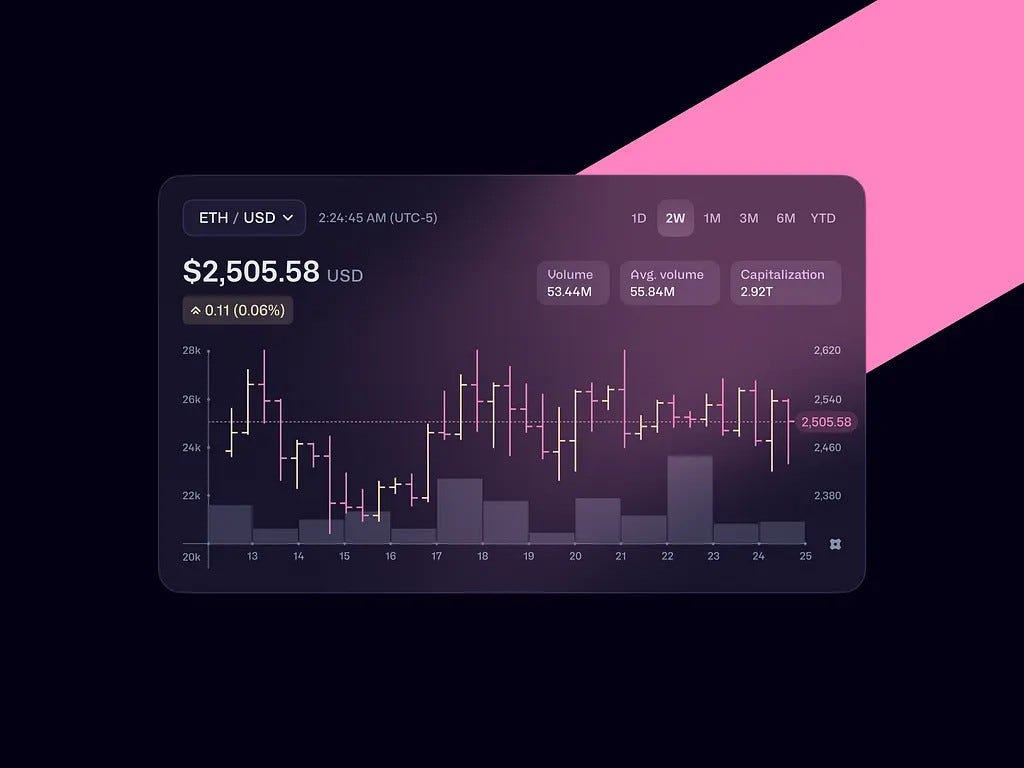 Checking Database Integrity With Merkle-Tree in Blockchain | by Kostya  Stepanov | CodeX | Medium