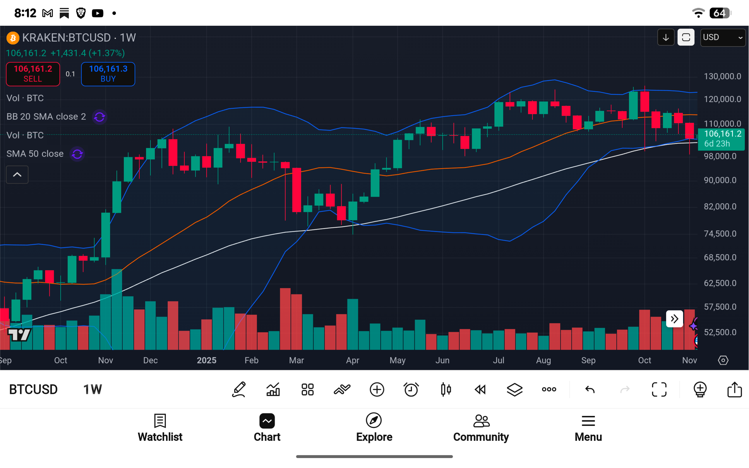 Bitcoin Weekly—Signal Over Fear. CBBI 66, Fear & Greed 29: DXY capped… | by  Michael P. Di Fulvio | Coinmonks | Nov, 2025 | Medium