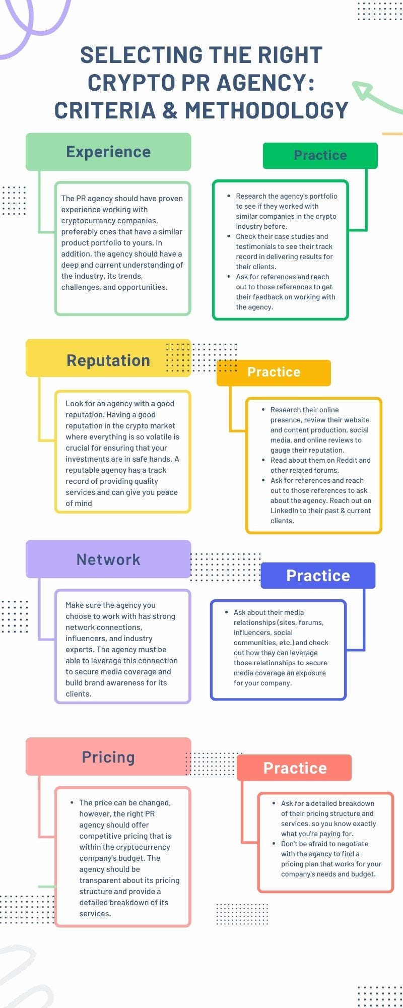 Top Crypto PR Agencies Around The Web | by Doron L | Dev Genius